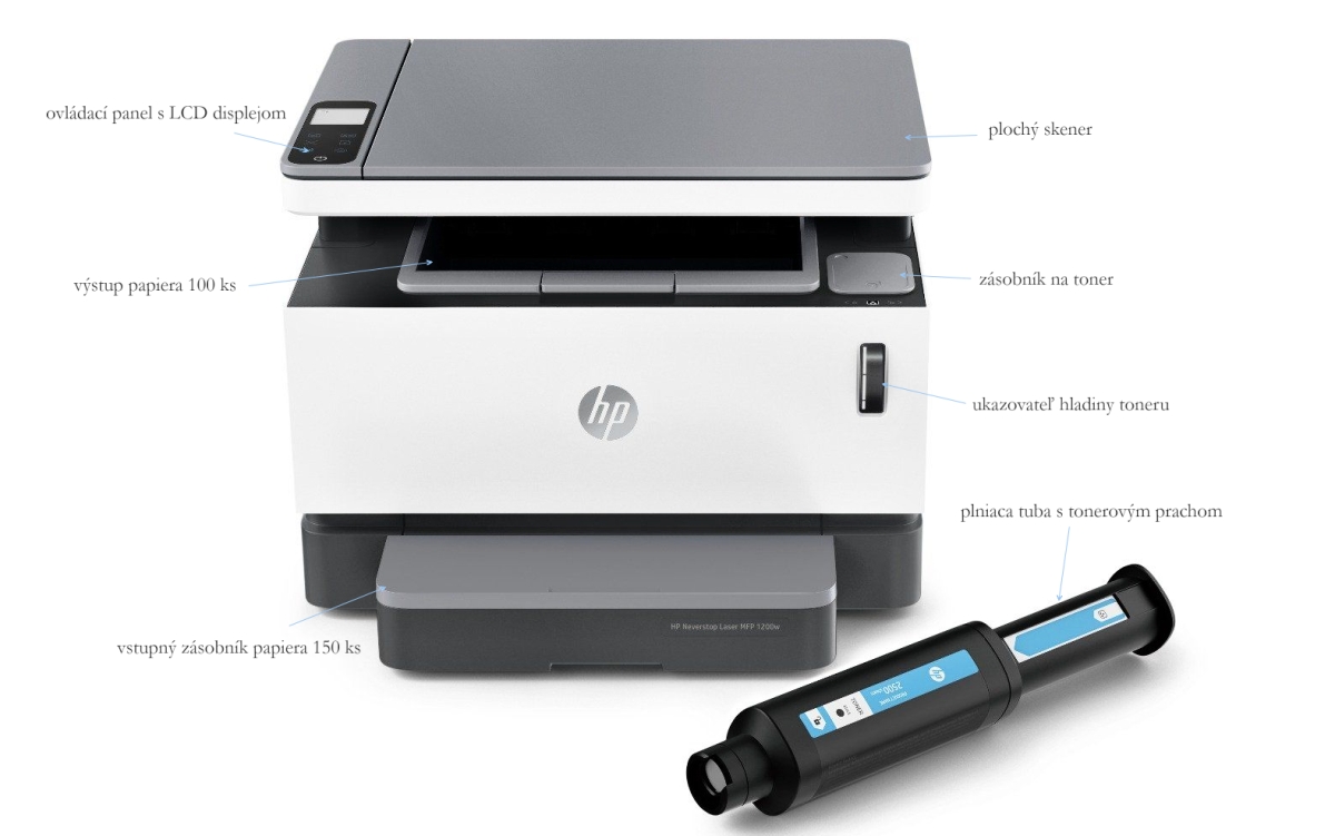 HP Neverstop Laser MFP 1200W | TonerDepot.cz